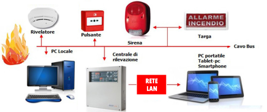 antincendio rilevatori fumi